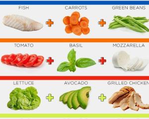 Infografic: Invata sa combini corect alimentele si sa servesti masa in doar cateva minute